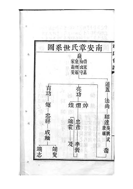 [下载][章氏会谱]章贻贤_铅印本_民国8年1919_章氏会谱_三.pdf