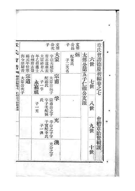 [下载][章氏会谱]章贻贤_铅印本_民国8年1919_章氏会谱_五.pdf