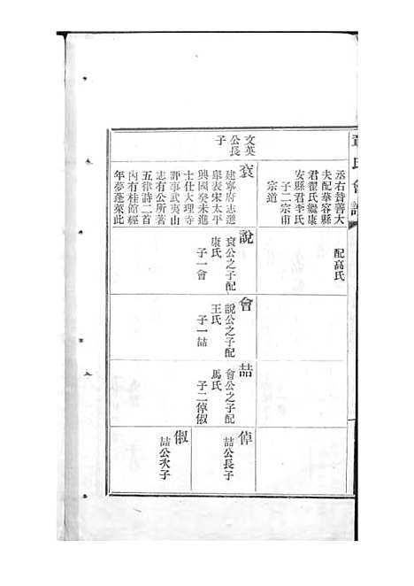 [下载][章氏会谱]章贻贤_铅印本_民国8年1919_章氏会谱_五.pdf