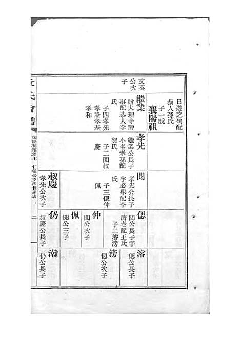 [下载][章氏会谱]章贻贤_铅印本_民国8年1919_章氏会谱_五.pdf