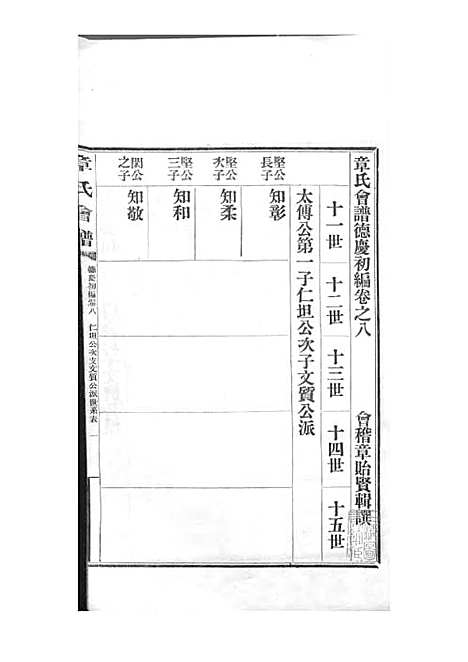 [下载][章氏会谱]章贻贤_铅印本_民国8年1919_章氏会谱_六.pdf