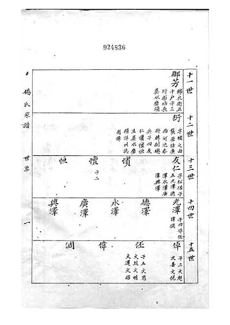 [下载][杨氏家谱]杨芝田_影印本_沂州杨氏_民国24年1935_杨氏家谱_二——.pdf