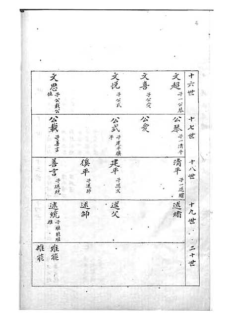 [下载][杨氏家谱]杨芝田_影印本_沂州杨氏_民国24年1935_杨氏家谱_二——.pdf