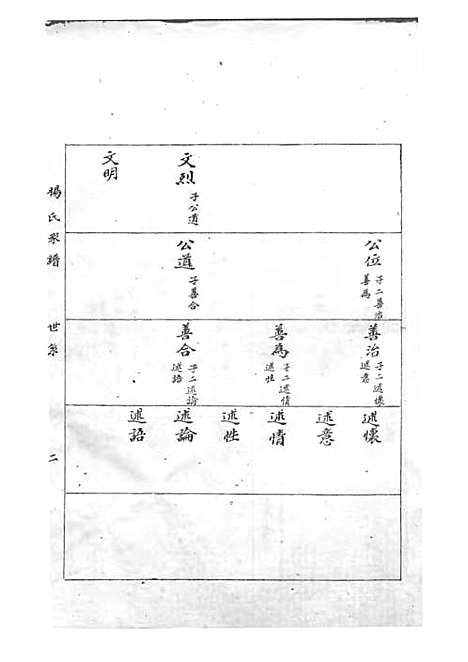 [下载][杨氏家谱]杨芝田_影印本_沂州杨氏_民国24年1935_杨氏家谱_二——.pdf