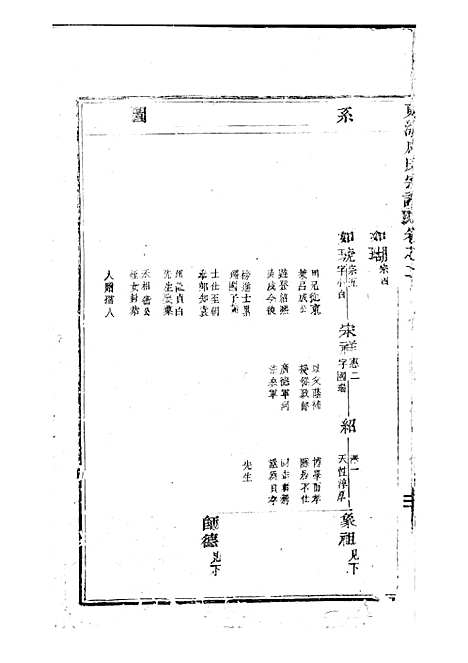 [下载][东海戚氏宗谱]清.戚启道_木活字本_婺州戚氏_清光绪3年1877_东海戚氏家谱_二——.pdf