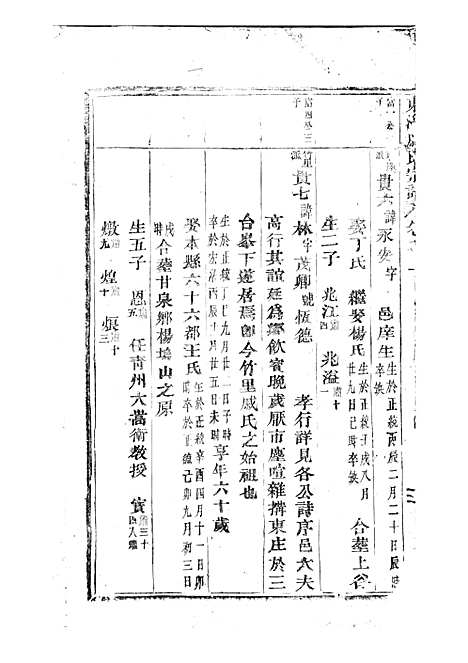 [下载][东海戚氏宗谱]清.戚启道_木活字本_婺州戚氏_清光绪3年1877_东海戚氏家谱_三——.pdf