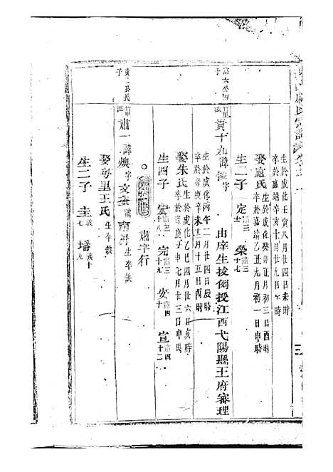 [下载][东海戚氏宗谱]清.戚启道_木活字本_婺州戚氏_清光绪3年1877_东海戚氏家谱_三——.pdf