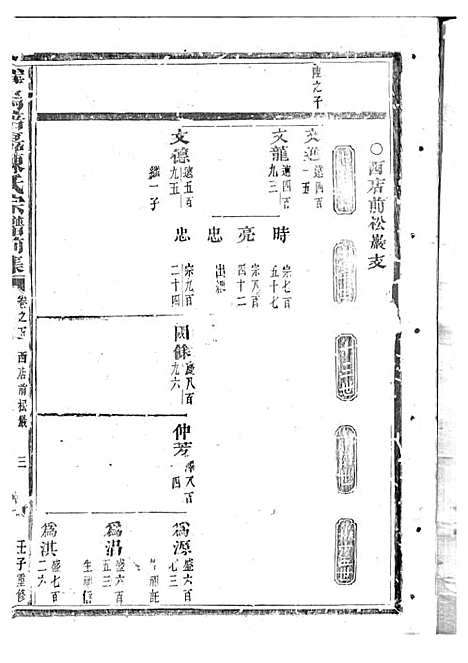 [下载][义乌倍磊陈氏宗谱前集]陈海佳_木活字本_义乌陈氏_民国元年1912_义乌倍磊陈氏家谱前集_五——.pdf