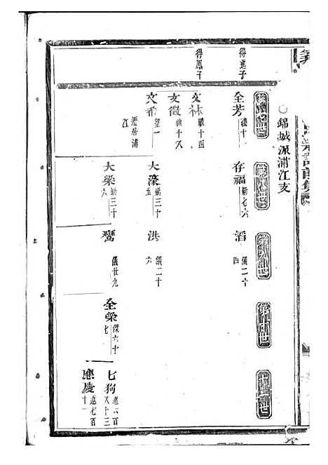 [下载][义乌倍磊陈氏宗谱前集]陈海佳_木活字本_义乌陈氏_民国元年1912_义乌倍磊陈氏家谱前集_六——.pdf