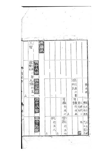 [下载][张氏统宗世谱]明.张宪/张阳辉_刻本_明嘉靖14年1535_张氏统宗世谱_三.pdf