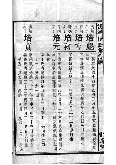 [下载][周氏族谱]周培莪_木活字本_叙堂_民国18年1929_周氏家谱_五——.pdf