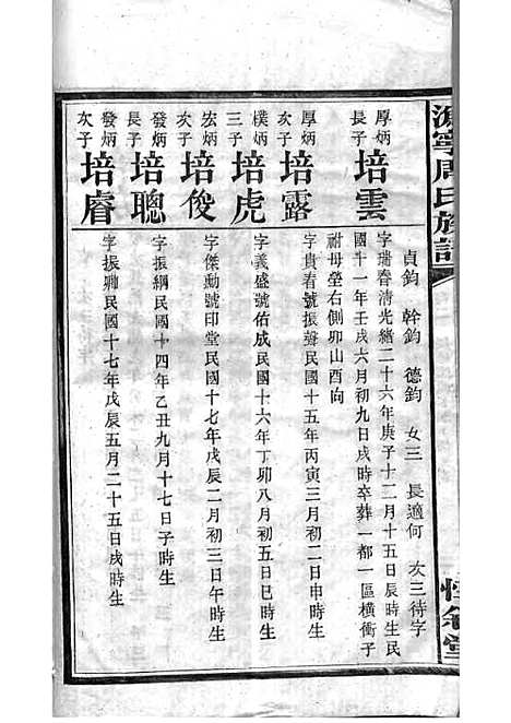 [下载][周氏族谱]周培莪_木活字本_叙堂_民国18年1929_周氏家谱_五——.pdf