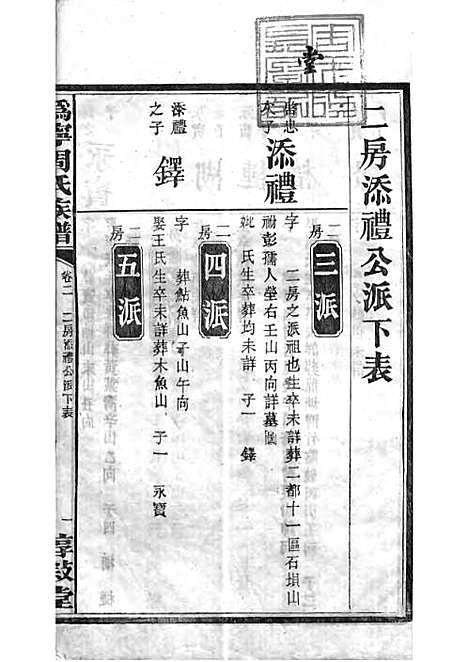 [下载][周氏族谱]周培莪_木活字本_叙堂_民国18年1929_周氏家谱_六——.pdf