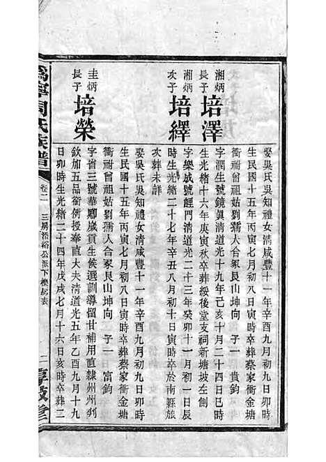 [下载][周氏族谱]周培莪_木活字本_叙堂_民国18年1929_周氏家谱_十三——.pdf