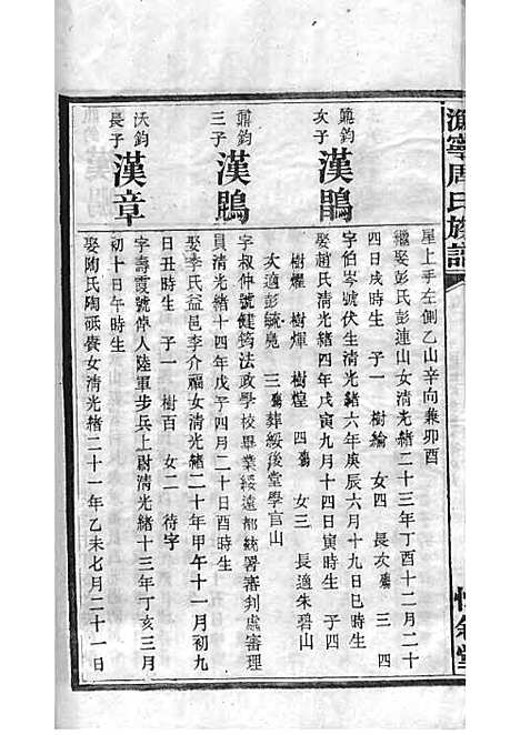 [下载][周氏族谱]周培莪_木活字本_叙堂_民国18年1929_周氏家谱_十五——.pdf