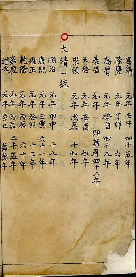 [下载][蔡氏族谱]清.蔡日融_刻/_歙县蔡氏_清顺治16年1659_蔡氏家谱_二——.pdf