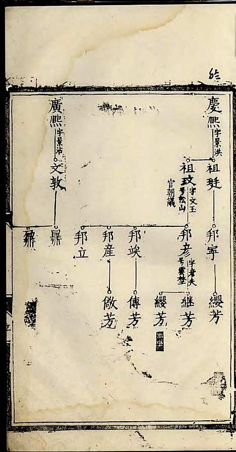 [下载][戴氏家谱]明.戴起端_刻本/_休宁戴氏_明嘉靖21年1542_戴氏家谱_三——.pdf