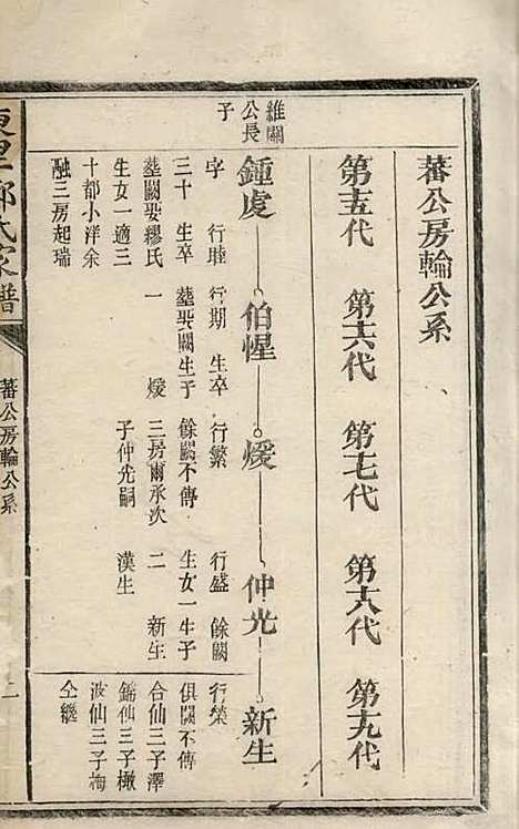 [下载][东里郑氏家谱]清.郑绍英_木活字本/_广丰郑氏_清乾隆59年1794_东里郑氏家谱_四——.pdf