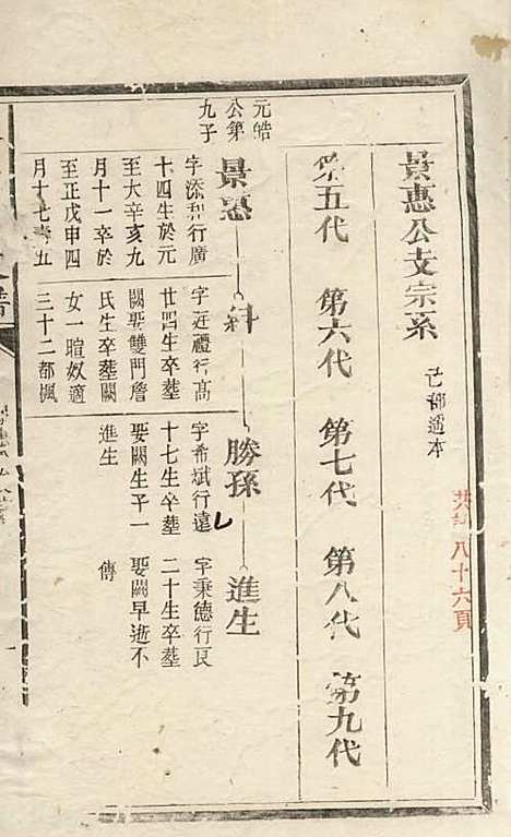 [下载][东里郑氏家谱]清.郑绍英_木活字本/_广丰郑氏_清乾隆59年1794_东里郑氏家谱_六——.pdf