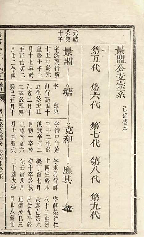 [下载][东里郑氏家谱]清.郑绍英_木活字本/_广丰郑氏_清乾隆59年1794_东里郑氏家谱_六——.pdf