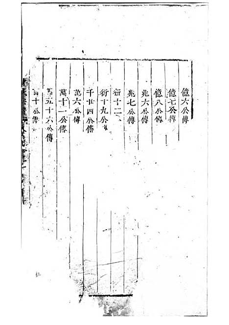 [下载][东阳许氏宗谱]木活字本/_东阳许氏_清康熙47年1708_东阳许氏家谱_三.pdf