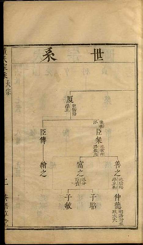 [下载][董氏家乘]清.董元恺_刻本/_苍梧草堂_清康熙18年1679_董氏家乘_四——.pdf