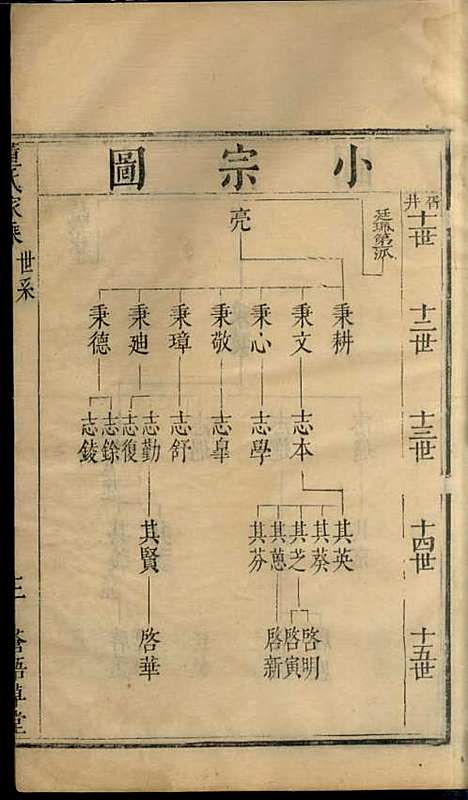 [下载][董氏家乘]清.董元恺_刻本/_苍梧草堂_清康熙18年1679_董氏家乘_四——.pdf