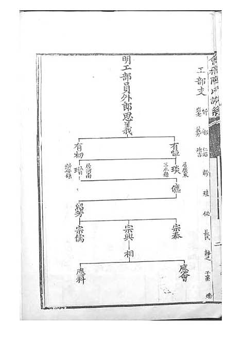 [下载][陆氏族谱]清.陆曾_刻本/_世德堂_清康熙43年1704_陆氏家谱_三——.pdf