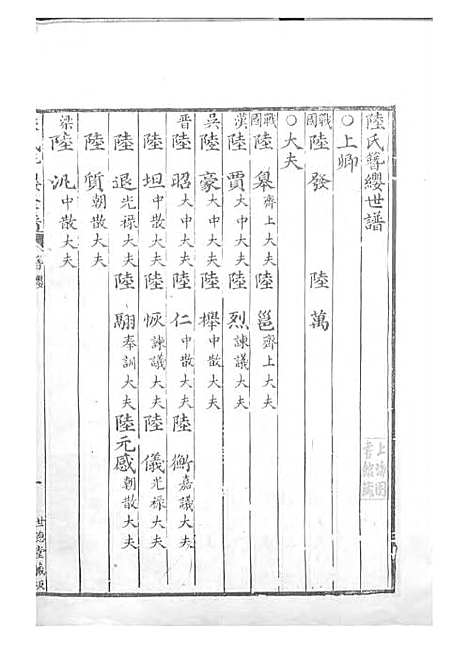 [下载][陆氏族谱]清.陆曾_刻本/_世德堂_清康熙43年1704_陆氏家谱_四——.pdf