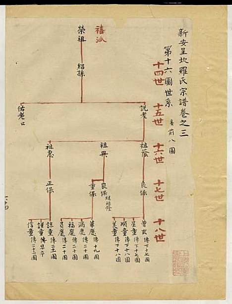 [下载][罗氏宗谱]明.罗汝声_钞本/_歙县罗氏_明_罗氏家谱_三——.pdf