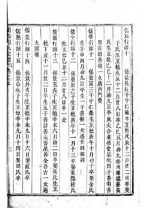 [下载][浦阳赵氏宗谱]木活字本/_浦阳赵氏_清雍正7年1729_浦阳赵氏家谱_三.pdf