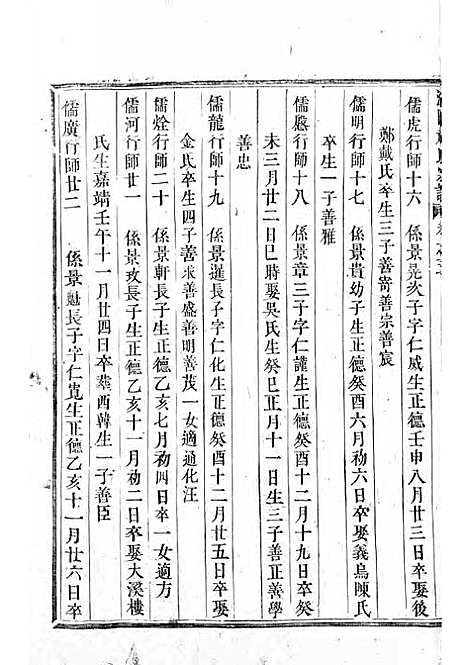 [下载][浦阳赵氏宗谱]木活字本/_浦阳赵氏_清雍正7年1729_浦阳赵氏家谱_三.pdf