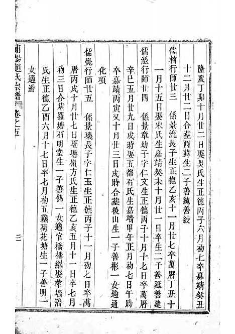 [下载][浦阳赵氏宗谱]木活字本/_浦阳赵氏_清雍正7年1729_浦阳赵氏家谱_三.pdf