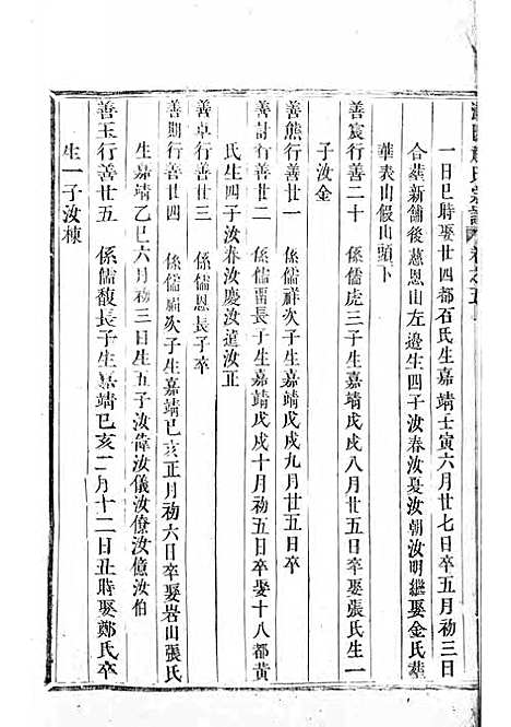 [下载][浦阳赵氏宗谱]木活字本/_浦阳赵氏_清雍正7年1729_浦阳赵氏家谱_四.pdf