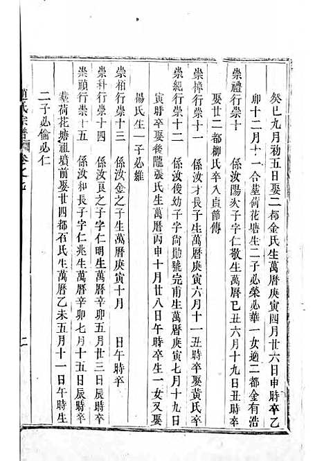 [下载][浦阳赵氏宗谱]木活字本/_浦阳赵氏_清雍正7年1729_浦阳赵氏家谱_五.pdf