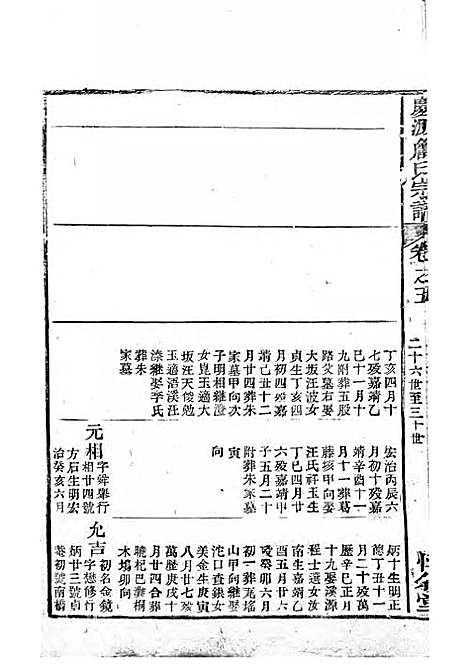 [下载][庆源詹氏宗谱]清.詹大衡_木活字本/_叙堂_清乾隆50年1785_庆源詹氏家谱_三——.pdf