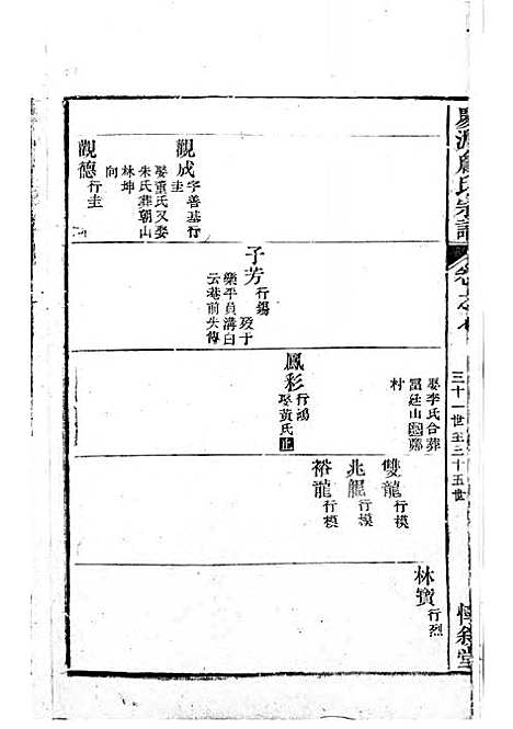 [下载][庆源詹氏宗谱]清.詹大衡_木活字本/_叙堂_清乾隆50年1785_庆源詹氏家谱_四——.pdf