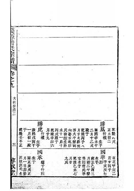 [下载][庆源詹氏宗谱]清.詹大衡_木活字本/_叙堂_清乾隆50年1785_庆源詹氏家谱_五——.pdf