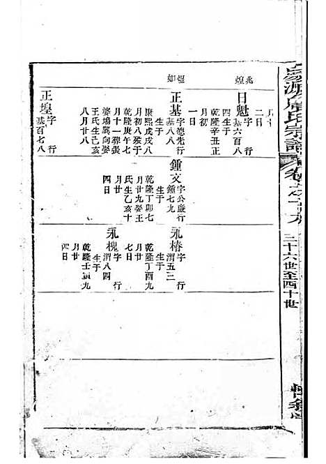 [下载][庆源詹氏宗谱]清.詹大衡_木活字本/_叙堂_清乾隆50年1785_庆源詹氏家谱_九——.pdf