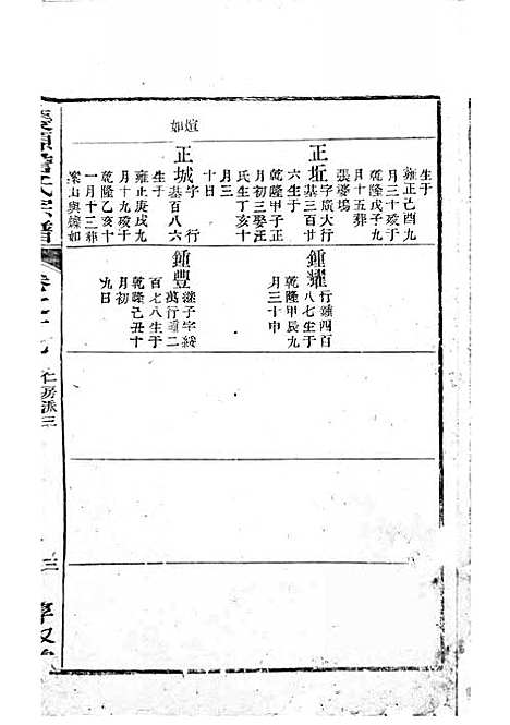 [下载][庆源詹氏宗谱]清.詹大衡_木活字本/_叙堂_清乾隆50年1785_庆源詹氏家谱_九——.pdf