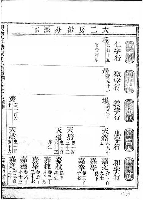 [下载][吴宁托塘张氏宗谱]木活字本/_吴宁张氏_清乾隆4年1739_吴宁托塘张氏家谱_六.pdf