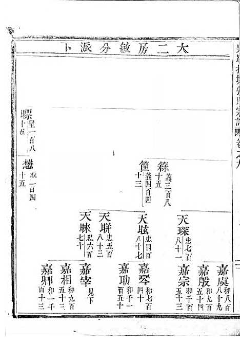 [下载][吴宁托塘张氏宗谱]木活字本/_吴宁张氏_清乾隆4年1739_吴宁托塘张氏家谱_六.pdf