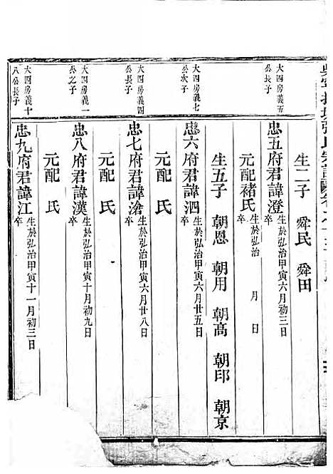 [下载][吴宁托塘张氏宗谱]木活字本/_吴宁张氏_清乾隆4年1739_吴宁托塘张氏家谱_八.pdf