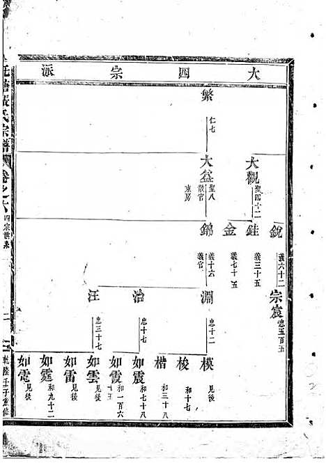 [下载][吴宁托塘张氏宗谱]木活字本/_吴宁张氏_清乾隆57年1792_吴宁托塘张氏家谱_三.pdf