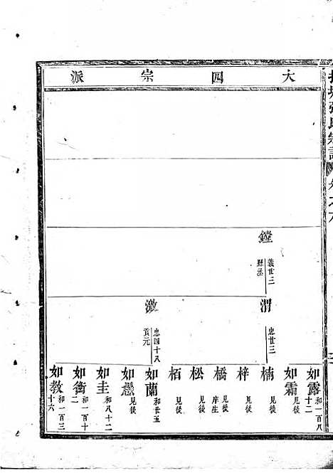 [下载][吴宁托塘张氏宗谱]木活字本/_吴宁张氏_清乾隆57年1792_吴宁托塘张氏家谱_三.pdf