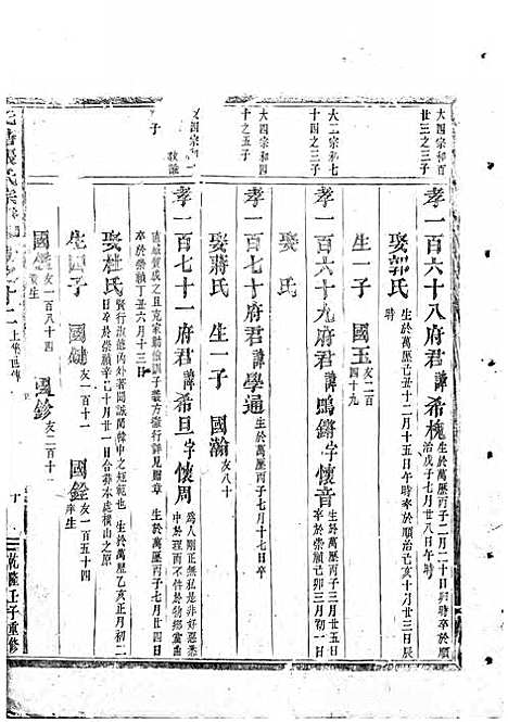 [下载][吴宁托塘张氏宗谱]木活字本/_吴宁张氏_清乾隆57年1792_吴宁托塘张氏家谱_五.pdf