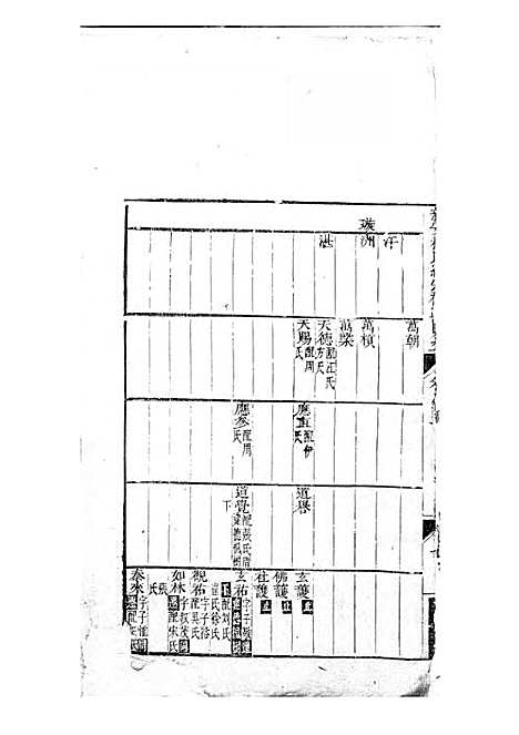 [下载][新安程氏统宗补正图纂]清.程公惠_刻本/_新安程氏_清乾隆元年1736_新安程氏统宗补正图纂_二——.pdf