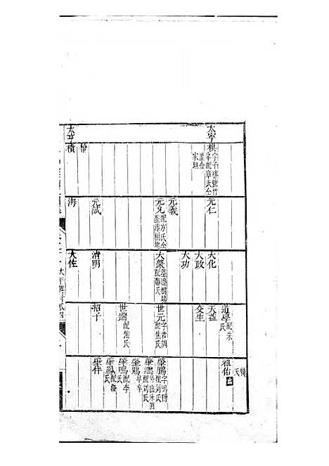 [下载][新安程氏统宗补正图纂]清.程公惠_刻本/_新安程氏_清乾隆元年1736_新安程氏统宗补正图纂_二——.pdf