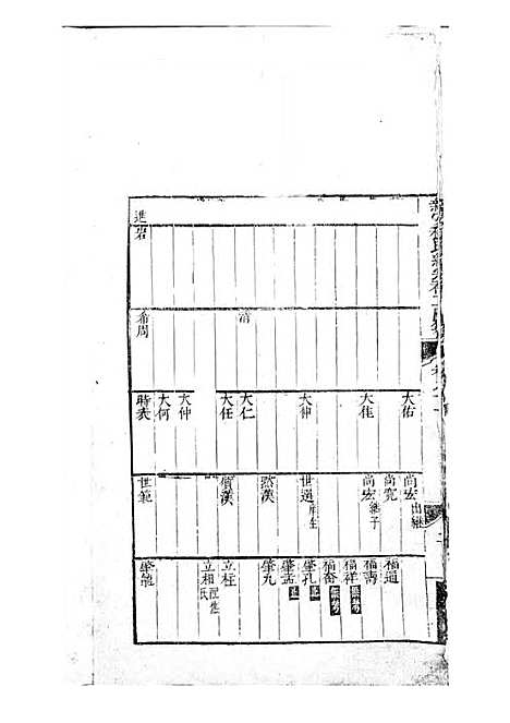 [下载][新安程氏统宗补正图纂]清.程公惠_刻本/_新安程氏_清乾隆元年1736_新安程氏统宗补正图纂_二——.pdf