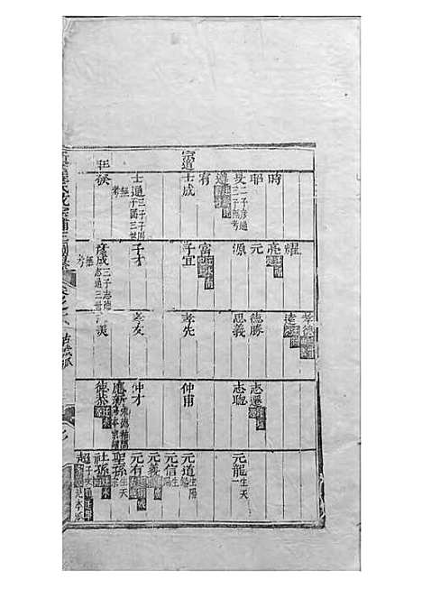 [下载][新安程氏统宗补正图纂]清.程士培_刻本/_新安程氏_清康熙24年1685_新安程氏统宗补正图纂_三——.pdf